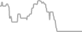 Oceanview Cruise Price History