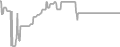 Balcony Cruise Price History