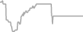 Oceanview Cruise Price History