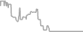 Balcony Cruise Price History