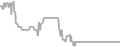 Interior Cruise Price History