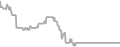 Oceanview Cruise Price History