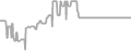 Balcony Cruise Price History