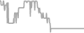 Interior Cruise Price History