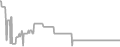 Oceanview Cruise Price History
