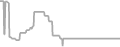 Oceanview Cruise Price History