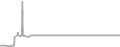 Suite Cruise Price History