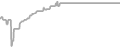 Balcony Cruise Price History