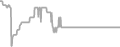 Interior Cruise Price History