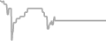Oceanview Cruise Price History