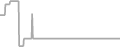 Suite Cruise Price History
