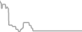 Oceanview Cruise Price History