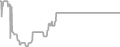 Oceanview Cruise Price History