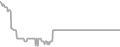 Interior Cruise Price History