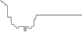 Oceanview Cruise Price History