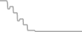 Suite Cruise Price History