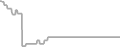 Balcony Cruise Price History