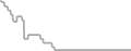 Interior Cruise Price History