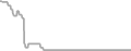Oceanview Cruise Price History