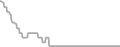 Oceanview cabin price history