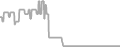 Balcony Cruise Price History