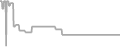 Oceanview Cruise Price History