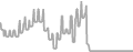 Balcony Cruise Price History