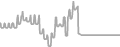 Interior Cruise Price History