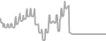 Oceanview Cruise Price History