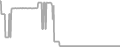 Oceanview Cruise Price History