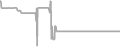 Interior Cruise Price History