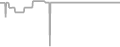 Balcony Cruise Price History
