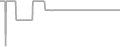 Oceanview Cruise Price History