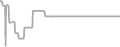 Suite Cruise Price History