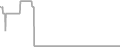 Oceanview Cruise Price History