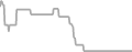 Oceanview Cruise Price History