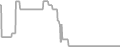 Oceanview Cruise Price History
