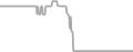 Interior Cruise Price History