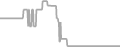 Oceanview Cruise Price History