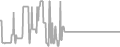 Interior Cruise Price History