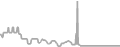 Balcony Cruise Price History