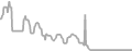 Interior Cruise Price History