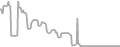 Oceanview Cruise Price History