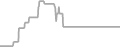 Balcony Cruise Price History