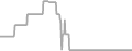 Oceanview Cruise Price History