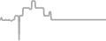 Balcony Cruise Price History