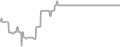 Interior Cruise Price History