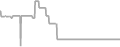 Oceanview Cruise Price History