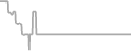 Interior Cruise Price History