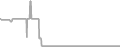 Oceanview Cruise Price History